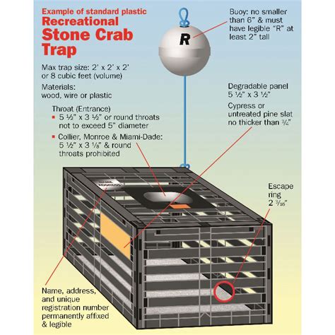 Crab Trap Id Tags For Sale