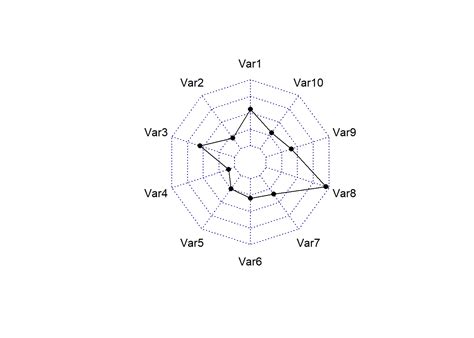 Creating Interactive Radar Charts In R With The Fmsb Library Steve