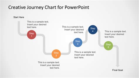 Creative Journey Chart For Powerpoint Slidemodel