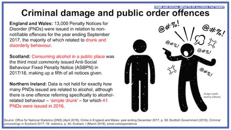 Crime And Social Impacts Ias