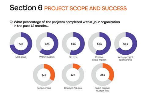 Critical Success Factors Explained Monday Com Blog