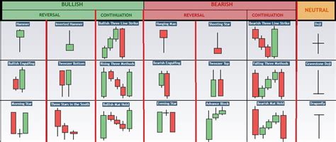 Crypto Candlestick Patterns Cheat Sheet Pdf 2024