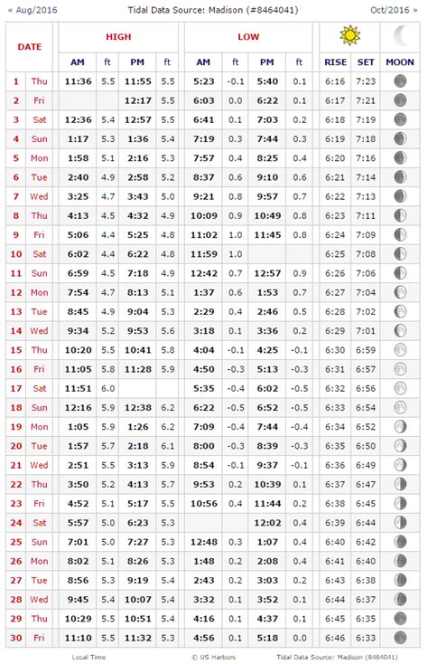 Ct High Tide Chart