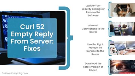 Curl 52 Empty Reply From Server Fix It And Connect Now Position Is