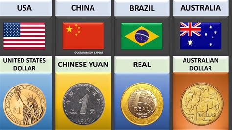 Currency From Different Countries Part 1 Youtube