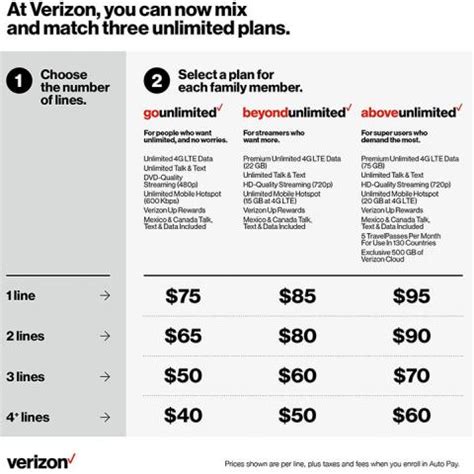 Current 5G Unlimited Plans Breakdown Cheat Sheet R/Verizon, 46% Off