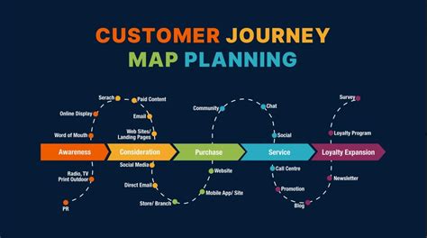 Customer Journey Map Why You Should Be Using One To Work For You