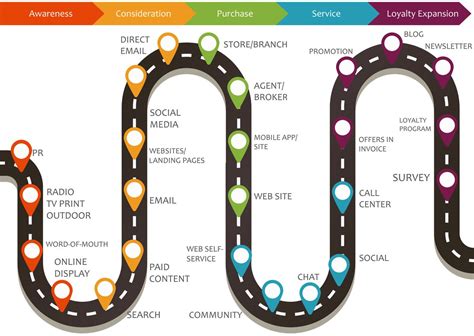 Customer Journey What It Is And How It Works Jam Wiki