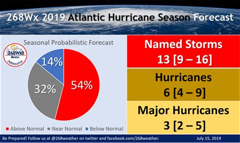 Dale Destin Antigua Met Service July S Update 2019 Atlantic