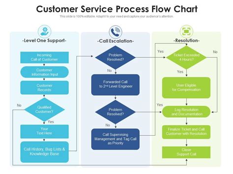 Data Flow Diagram For Call Center Management Call Center Dia