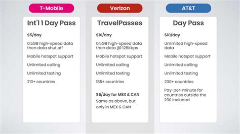 Unlock Verizon Phone Data for International Travel