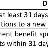 Definition Of Destination States Download Table