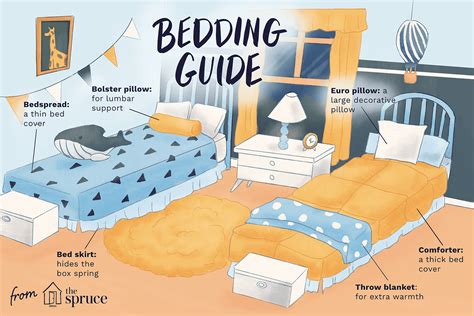 Definitions For The Different Types Of Bedding