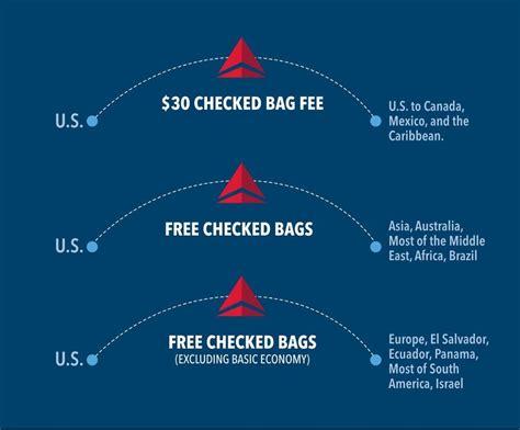 Delta Air Lines Baggage Fees Forbes Advisor