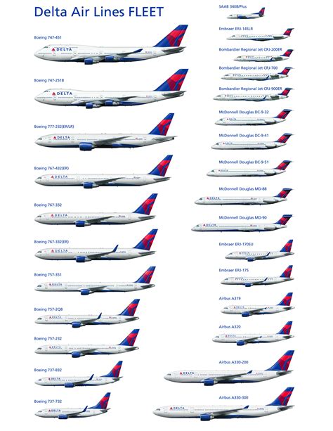 Delta Airlines Fleet Map Airports And Airlines Flights And Tickets Travel