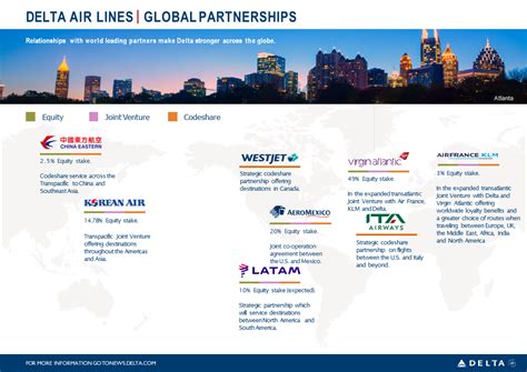 Delta Global Partnerships Sept 2022 Delta News Hub