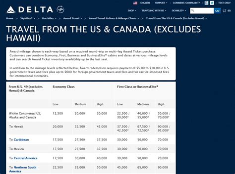 Delta Miles Upgrade Chart