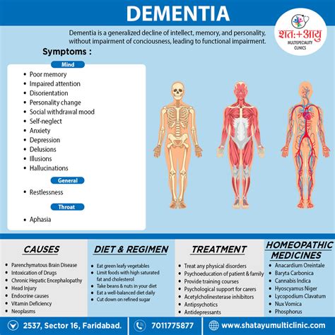 Dementia Shatayu Multi Speciality Clinic