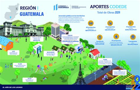 Departamento De Guatemala Beneficiado Con Planes De Desarrollo