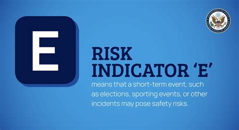 Department Of State On Twitter Rt Travelgov The E Risk Indicator