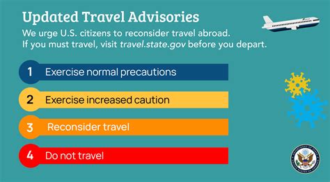 Department of State Travel Advisory Guide