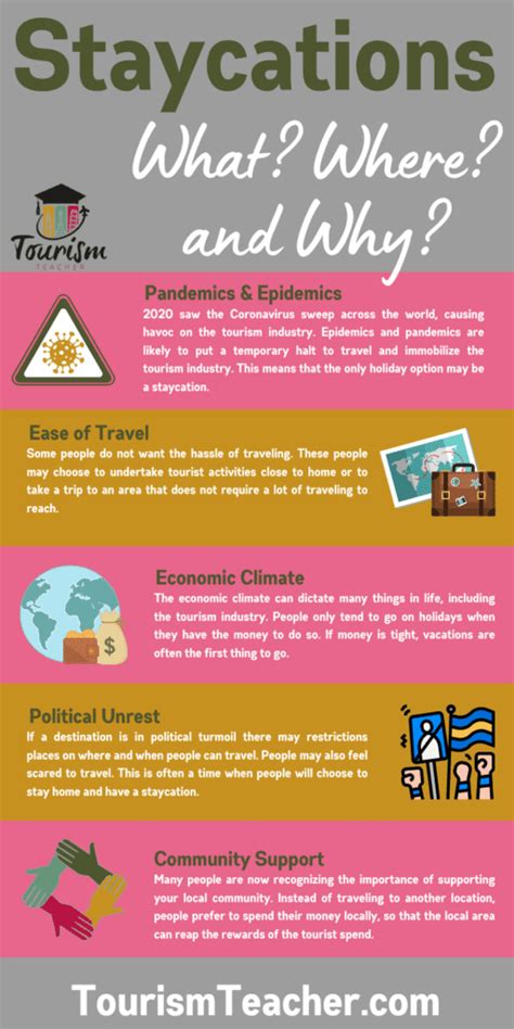 Department Of Tourism Guidelines For Staycation Best Tourist Places In The World