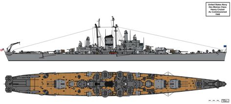 Des Moines Class As Finished By Tzoli On Deviantart