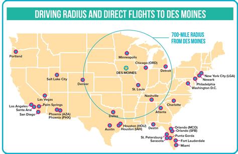 Des Moines International Airport Airlines Direct Flights