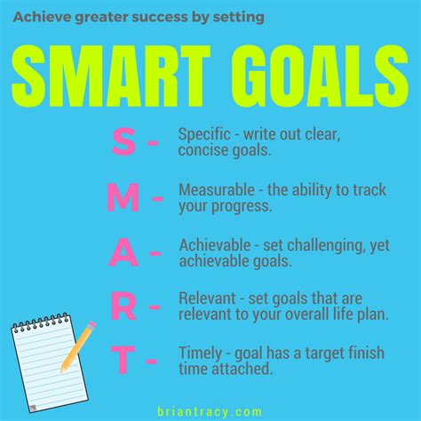 Describe The Five Rules For Setting Smart Goals