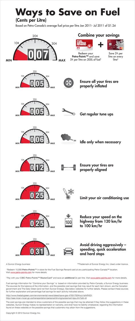 Design Of Infographic To Illustrate Various Ways To Save Fuel Costs