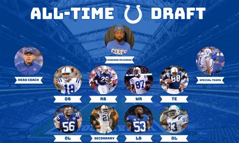 Destin Adams On Twitter Amp Quot Last Night Shaadmcginnis Amp I Did An All Time Colts Draft And Here