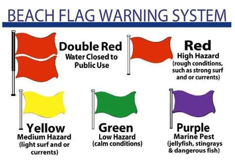 Destin Beach Flag Warnings Sandnsol Destin Vacation Rental