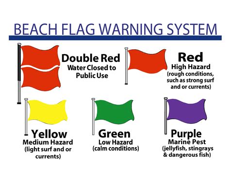 5 Destin Beach Flag Tips