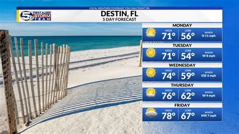 Destin Extended Weather Forecast