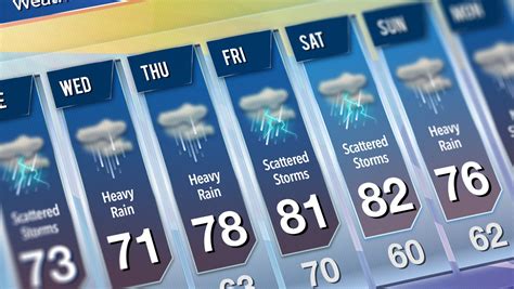 10 Day Destin FL Forecast