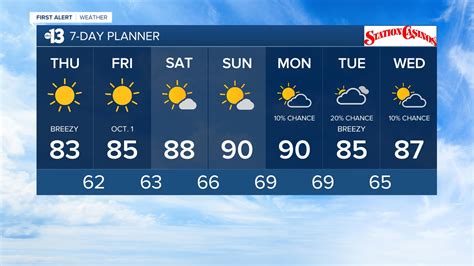 Destin Fl 30 Day Outlook 30 Day Weather Forecast Monthly Weather