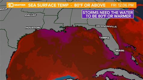 Destin Gulf Water Temperature