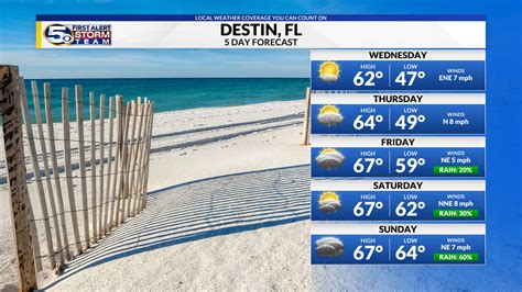 Destin Marine Weather Forecast