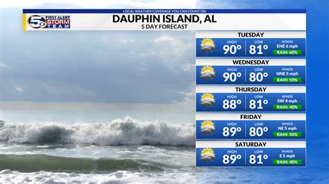 5 Destin Ocean Forecast Tips