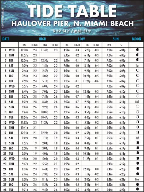 Destin S Tide Charts Tides For Fishing High Tide And Low Tide Tables