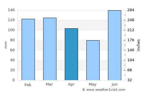 Destin Weather In April 2025 United States Averages Weather 2 Visit