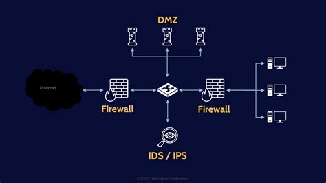 5 Ways Certification