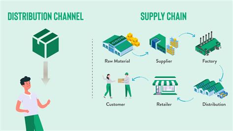 5 Ways Destination Channel