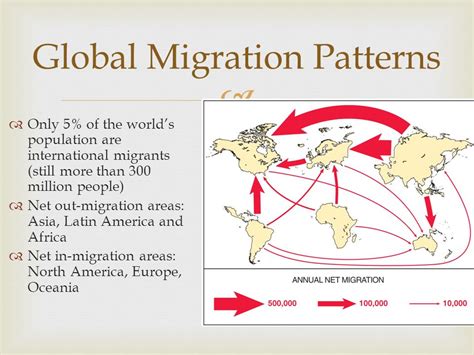 Destination Definition in AP Human Geography