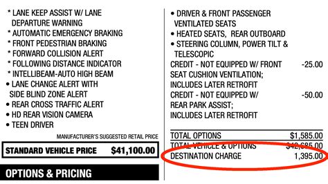 Destination Fee on New Cars Explained