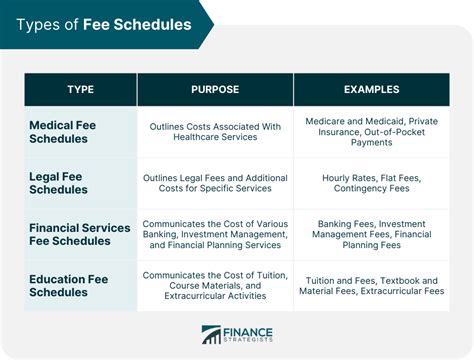 Destination Fee Schedules What You Need To Know About It