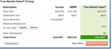 Destination Fees Car Forums At Edmunds Com