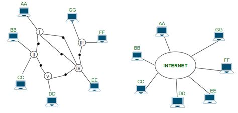 Destination Ip Addresses Geeksforgeeks