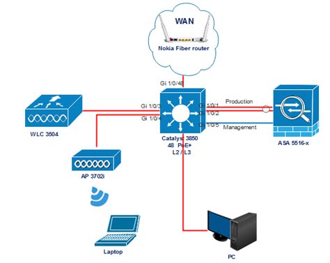 5 Ways Destination IP Works