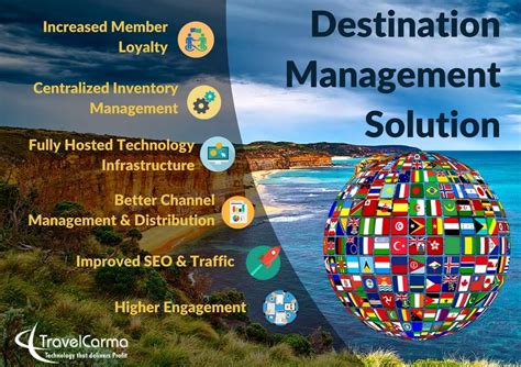 Destination Management Software A Solution To Your Travel Management